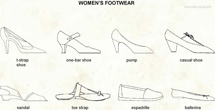 Women's footwear  (Visual Dictionary)